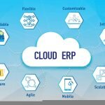 Cloud Erp For Solutions For Small Business Eoxs